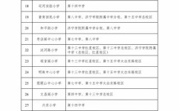 晋源区升初中录取分数线是多少？