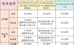 司法执格考试报名条件