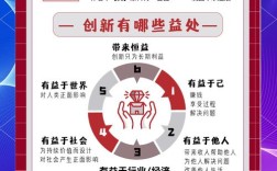 创新思维拓展