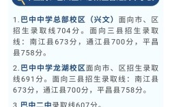 巴中中学录取率究竟是多少？