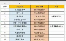 济宁中考录取多少人