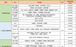 成人教育录取分数线是多少？