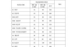 考研复试录取比例一般是多少？