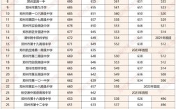 高中的录取分线是多少