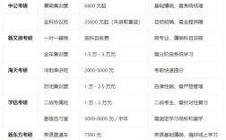 辽宁考研报班机构怎么选？