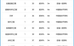 合工大哪个专业招分最高