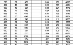 重庆高考录取分数线具体是多少？