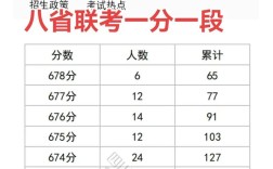 八省联考彭水录取分数线是多少？