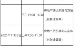 江苏房估师报名条件与时间是什么？