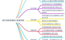 创新超越思维，如何突破认知边界？