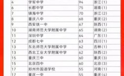 全国究竟录取多少高中生？