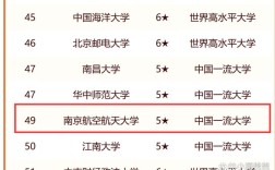 南航湖北录取排名多少？