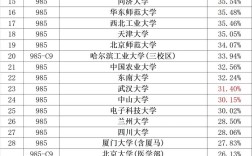 957是哪个大学的代码？