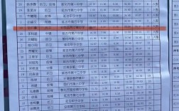 延边中学录取时间几时公布？