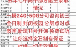 73中录取分数线是多少？
