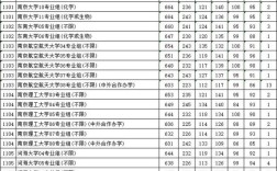 今年本科录取线具体是多少？