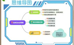 应用题思维导图