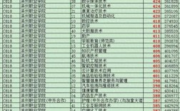 滨州高考录取人数有多少？