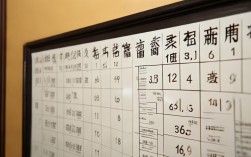 黎平四中录取分数多少个
