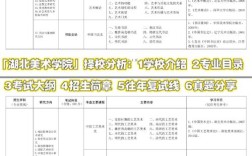 湖北考研哪个学校好上岸？