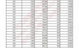 河北省录取分数线多少
