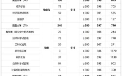 上海复旦邮电录取率多少