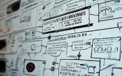社群营销思维导图，新手怎么快速上手做社群？