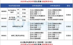 考研哪些专业考电子模电？