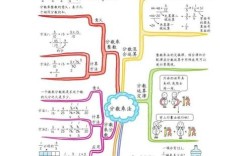 6种思维导图