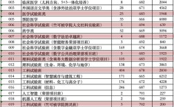 浙大哪个专业相对好考？