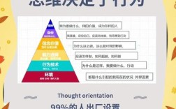 积极思维与消极思维，哪种更能改变人生？