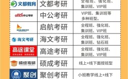 在职考研培训班哪个最好