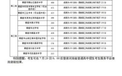 普高分数线多少分录取2025