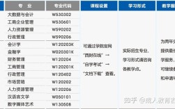 南财经自考报名条件有哪些？