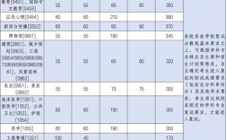 浙江考研分低的大学有哪些？