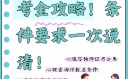 吉林心理咨询师考试报名条件