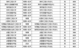 海南军校录取分数线是多少？