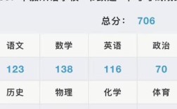 2025年双语初中录取分数线是多少？不同区域、学校差异大吗？家长如何提前准备？