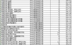 投档分=录取分？山东多少分稳录？