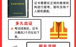 云南安全员报名条件有哪些要求？