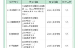 安徽考研上岸率高的大学有哪些？