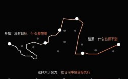 思维如何决定行动？