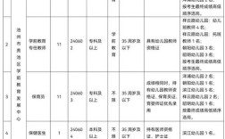 吉林省幼师报名条件有哪些具体要求？