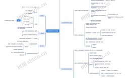 核酸的思维导图，核心逻辑是什么？