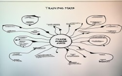 思维导图训练题，2025最新考法来了？