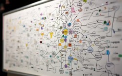 2025年，思维导图还高效吗？AI时代该用吗？
