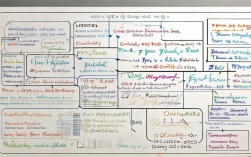 初一上数学思维导图怎么画才高效?知识点梳理难点怎么突破?