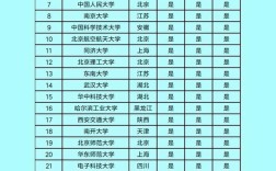 湖南211录取率多少分