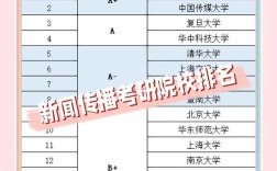 新闻专硕哪个学校好考？