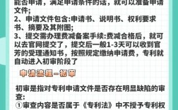 专利代理人报名条件具体有哪些？